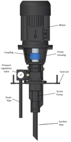 VP Series