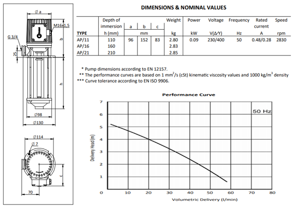 Kühlmittelpumpen AP16 Values