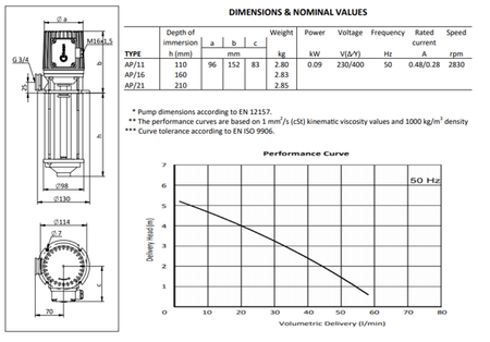 Kühlmittelpumpen AP16 Values