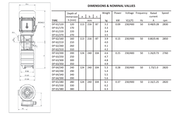Kühlmittelpumpen DP 60 Werte 2