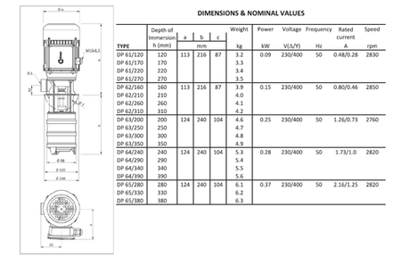 Kühlmittelpumpen DP 60 Werte 2