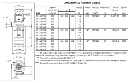 Kuhlmittelpumpen EP150 Values