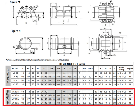 Vibrationsmotoren 230V Rüttelmotor Singlephase Werte