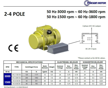 Vibrationsmotoren ACDC Werte